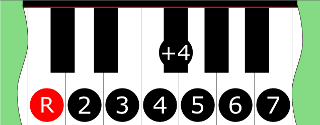 Diagram of Lydionian scale on Piano Keyboard
